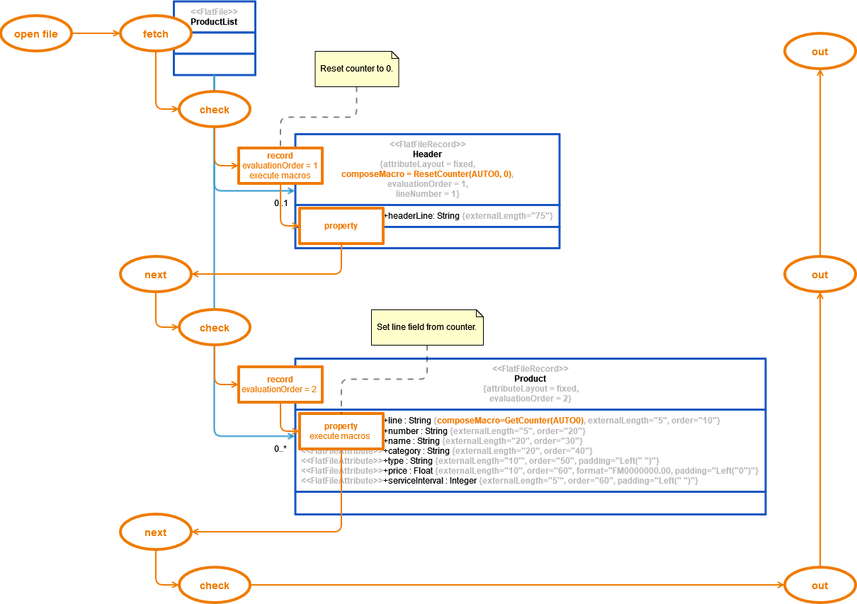 macros_parsing_process.png