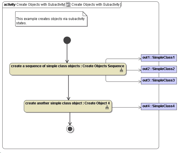 createObjectsViaSubactivities.png