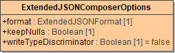 extended_json_composer_options.png