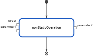 non_static_operation.png