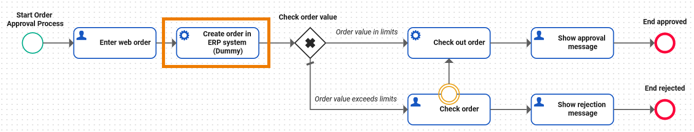 tutorial_process_1_create_order.png