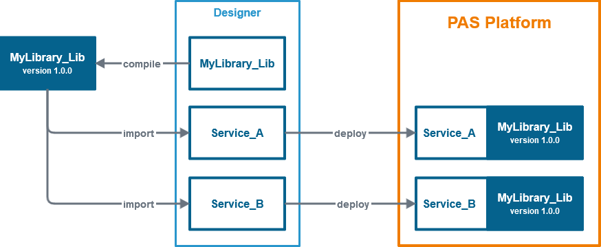 library_concepts.png