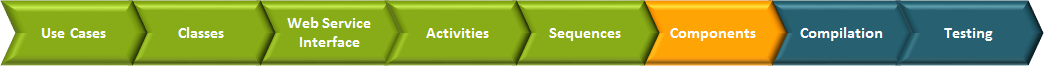 development_process_components.png