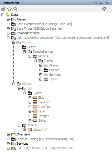 odata_containment_tree.png