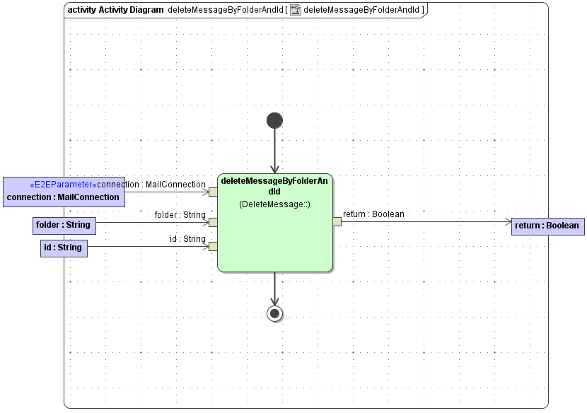 JavaMail_DeleteMessages_deleteMessageByFolderAndId