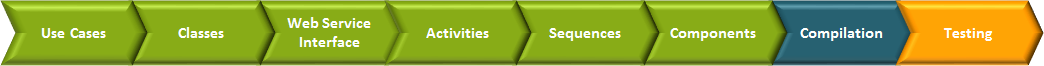 development_process_testing.png