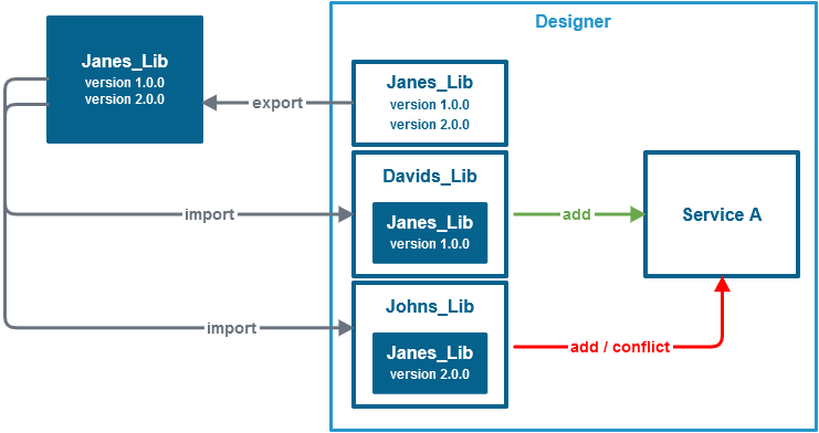 library_conflict_diagram.png