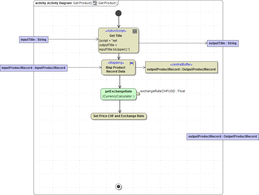 create_action_node_set_price_chf.png