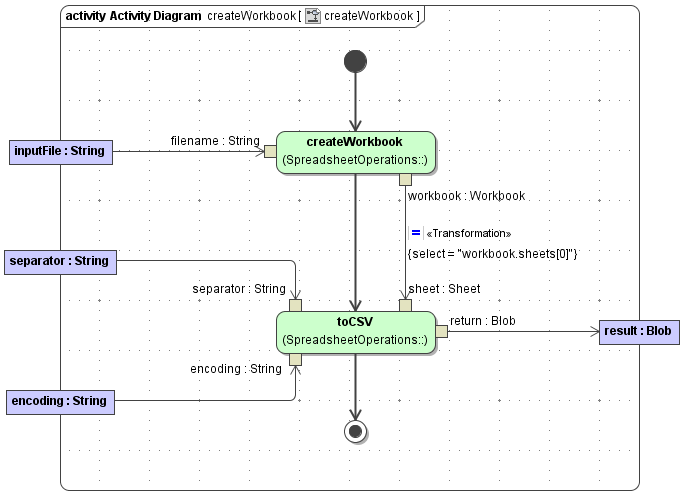spreadsheet_adapter_create_workbook.png