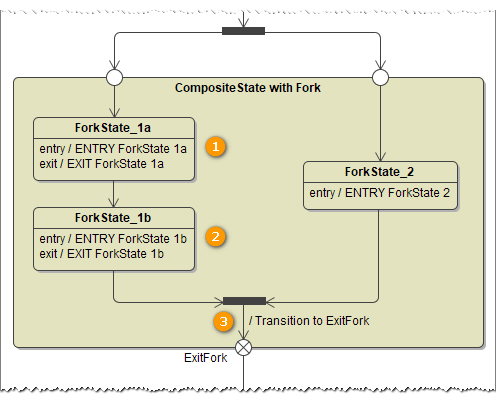pstate_transaction_handling_composite_fork.png