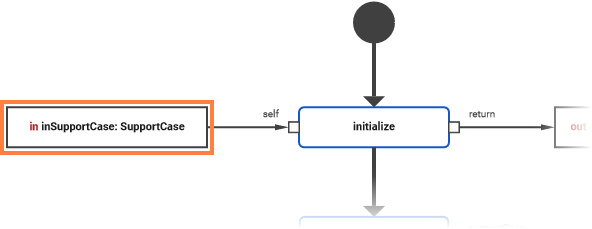rest_body_parameter.png