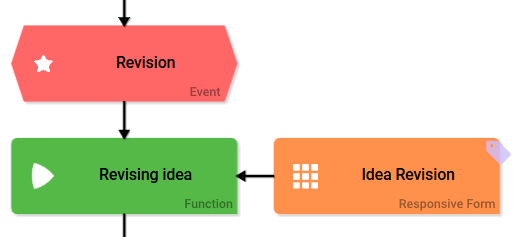 idea_management_revision.png