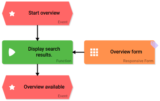 epc_responsive_overview.png