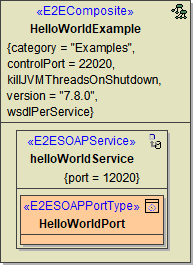 helloWorld_component_diagram.png