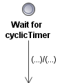 cyclicTimerState.png