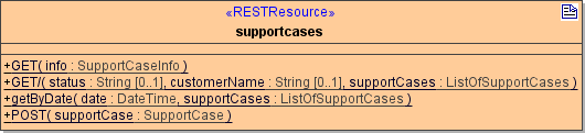 rest_resource_supportcases.png
