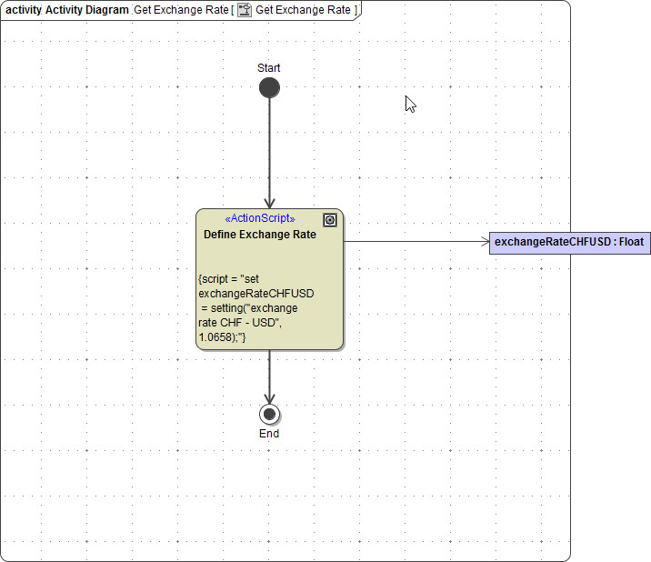activity_diagram_get_exchange_rate_final.png