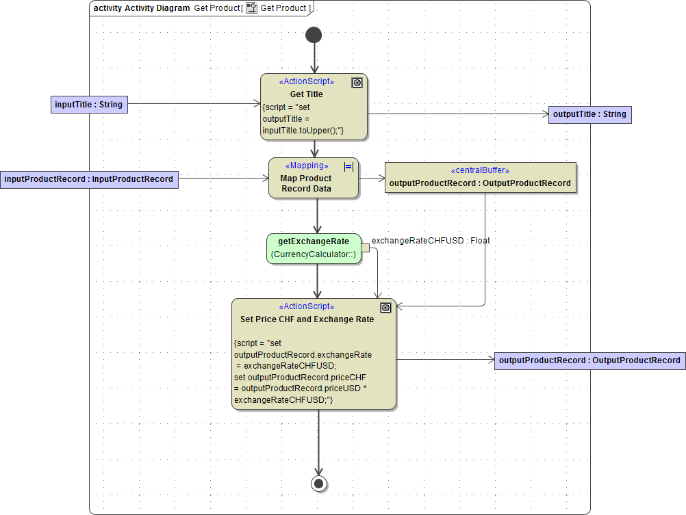 activity_diagram_get_product_final.png