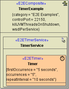 timer_components.png