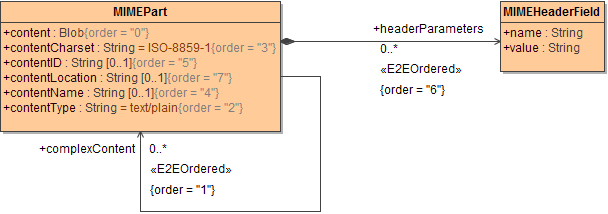 mimepart_class_diagram.png