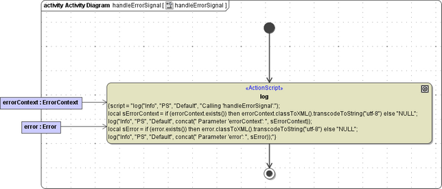 bpmn_error_activity_handle_error_signal.png