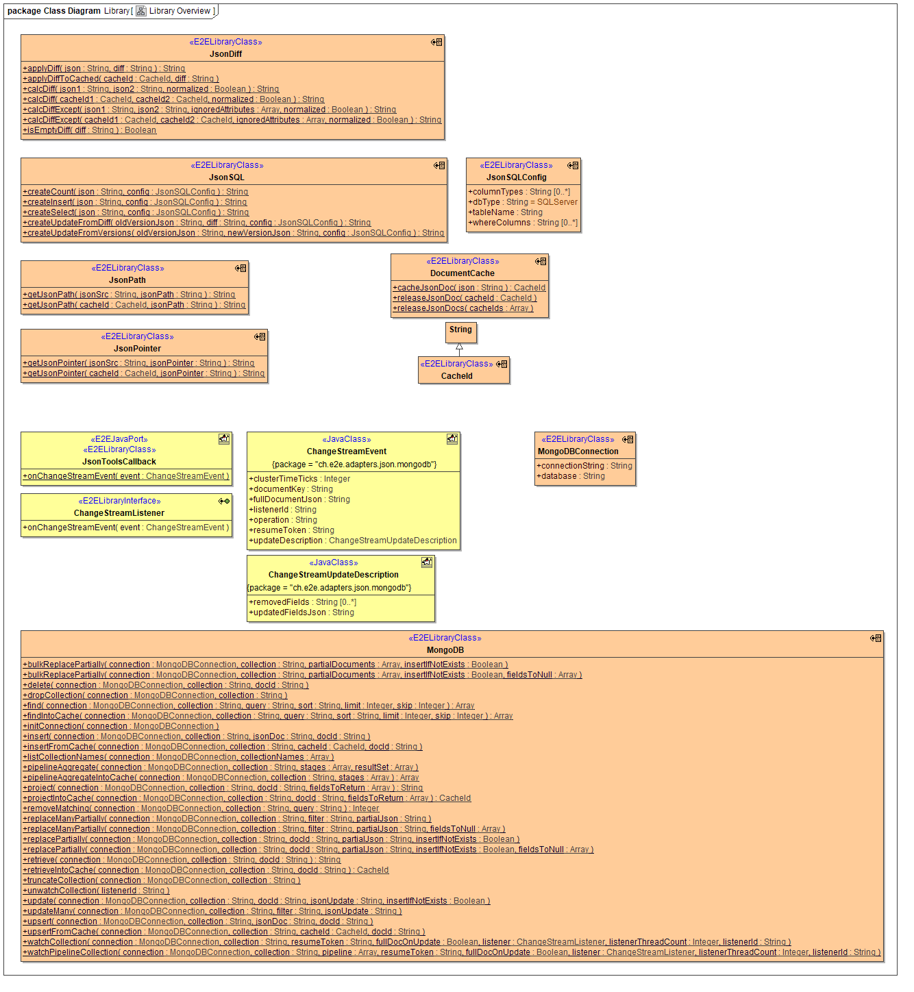 Library Overview.png