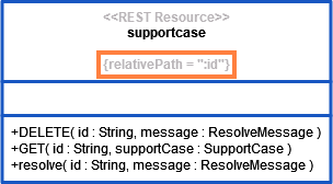 rest_resource_relative_path.png