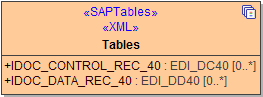 sap_class_saptables.png