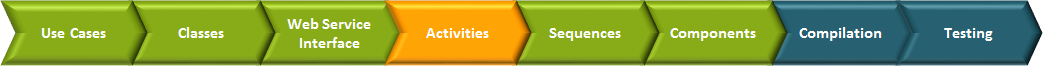 development_process_activities.png