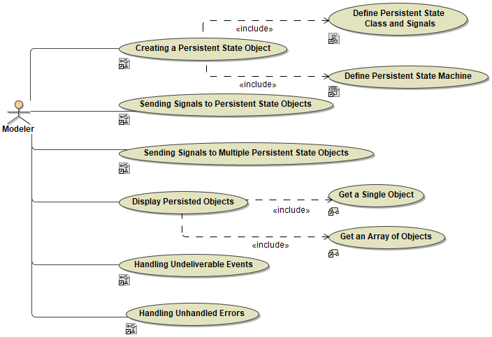 pstate_use_case_overview.png