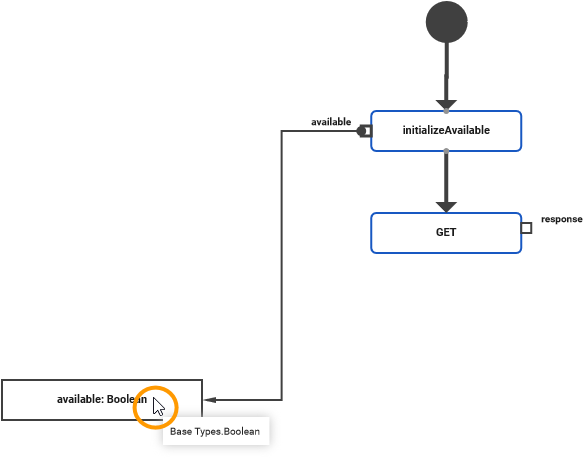 drop_object_flow.png