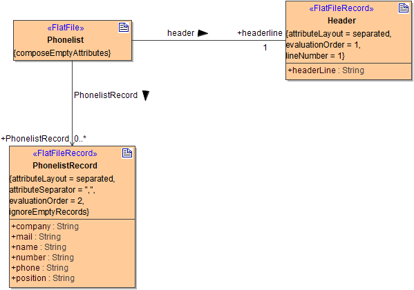 class_diagram_flatfile_with_headerlines.png