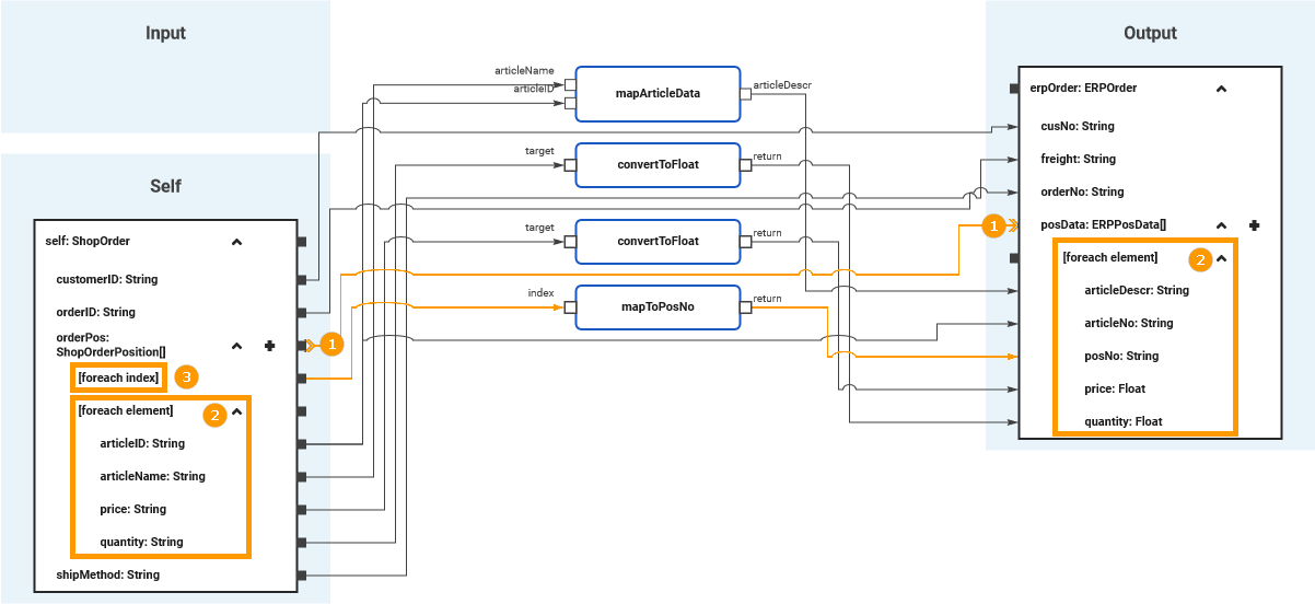 mapping_array_foreach.png
