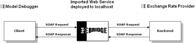 client_backend_communication.png