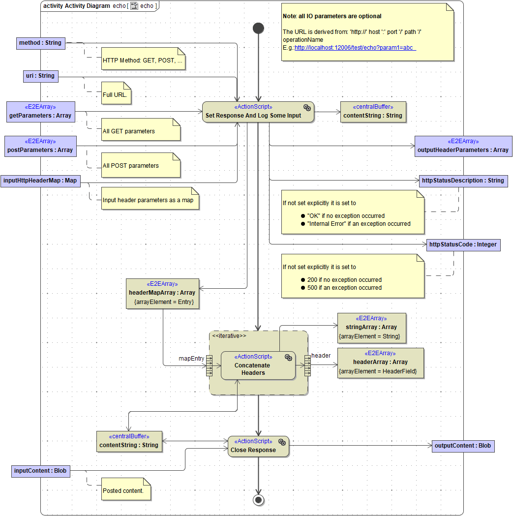 http_service_activity_diagram.png