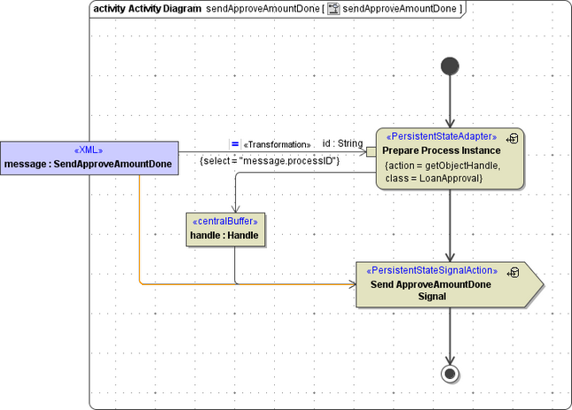 bpmn_action_sendApproveAmountDone.png