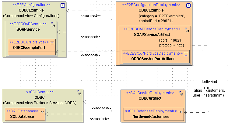 component_diagram_for_odbc_v1.png