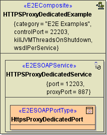 https_proxy_dedicated_components.png