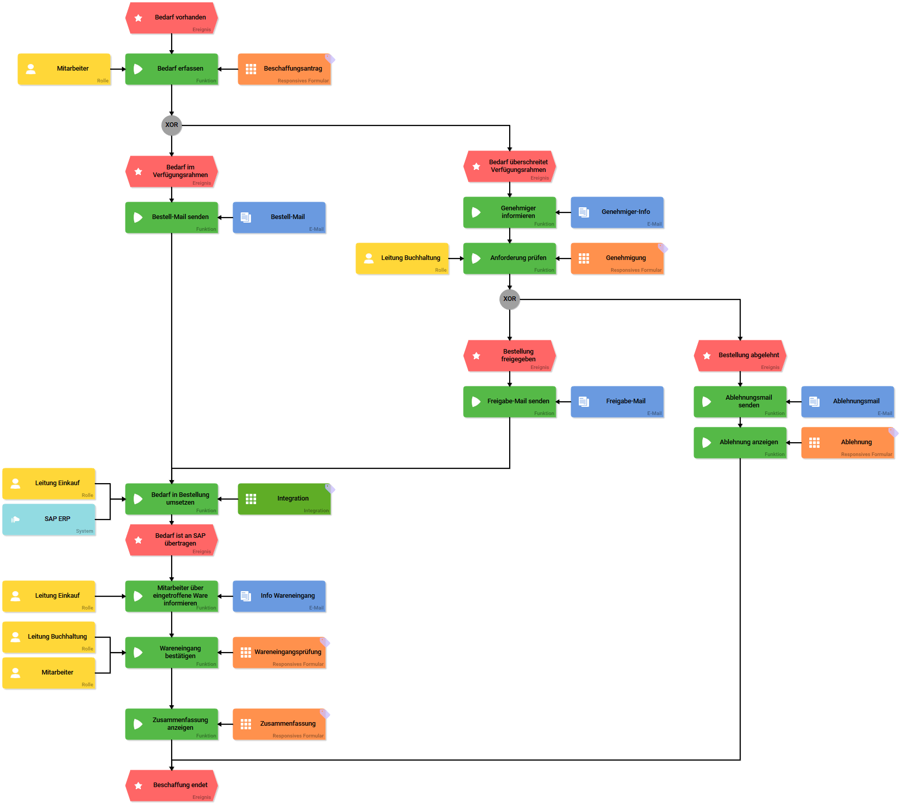 beschaffungsprozess_übersicht.png