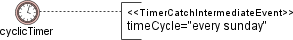 cyclicTimerEvent.png