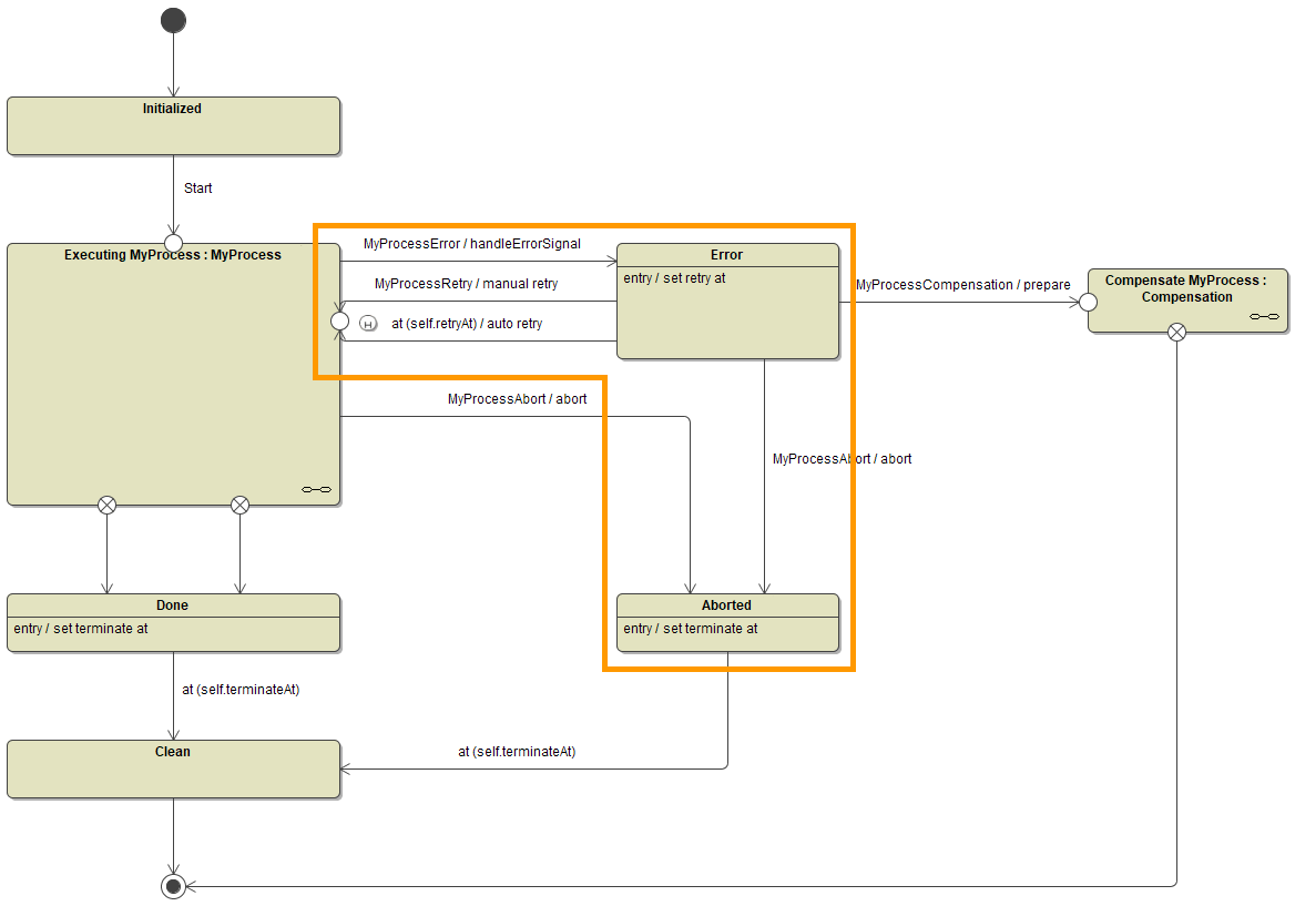root_state_machine_error_handling.png