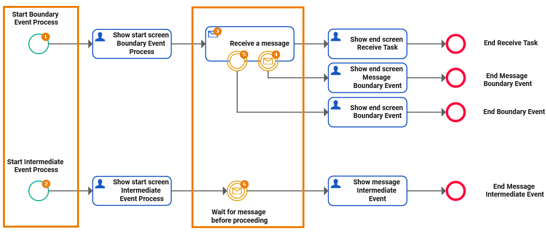 message_reception_api.png