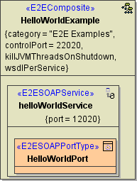 helloWorld_component_diagram.png