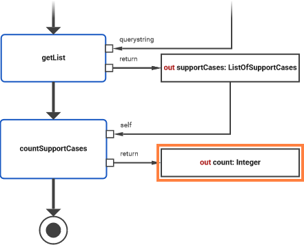 rest_output_parameter_header.png