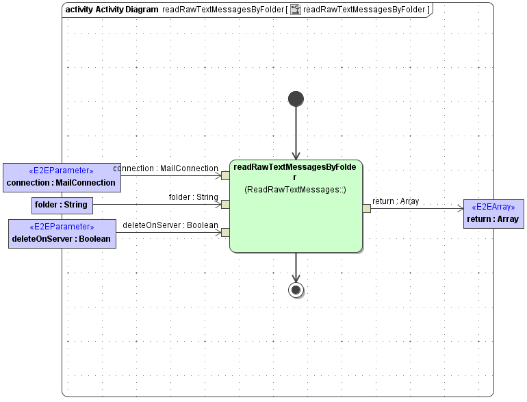 JavaMail_ReadRawTextMessages_readRawTextMessagesByFolder