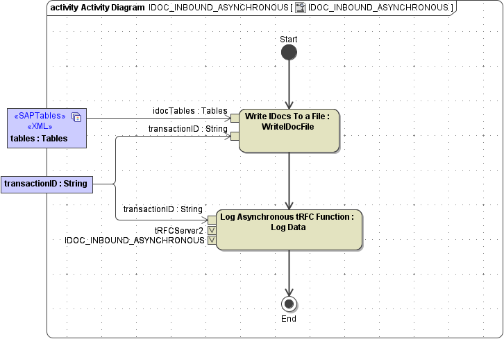 sap_trfcservice_activity_IDOC_INBOUND_ASYNCHRONOUS.png