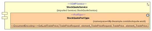 StockQuoteService.jpg