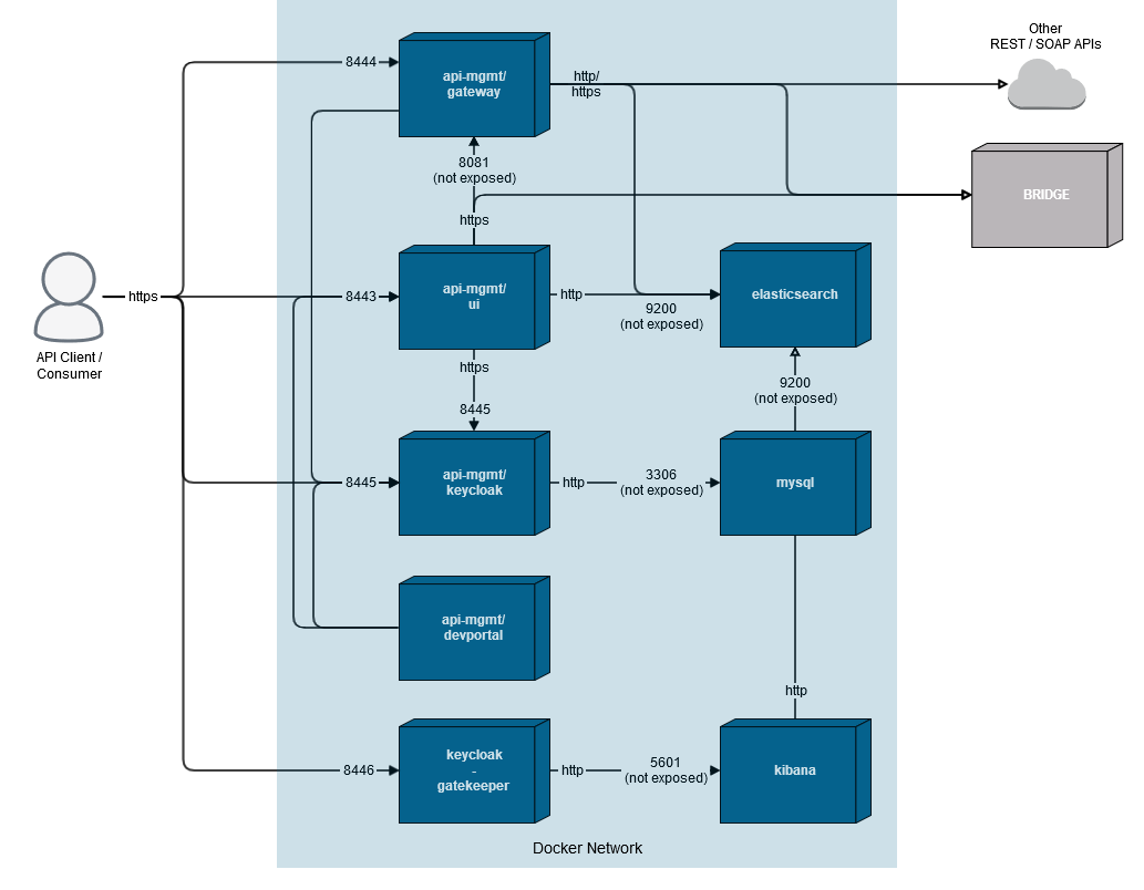api_docker_setup.png