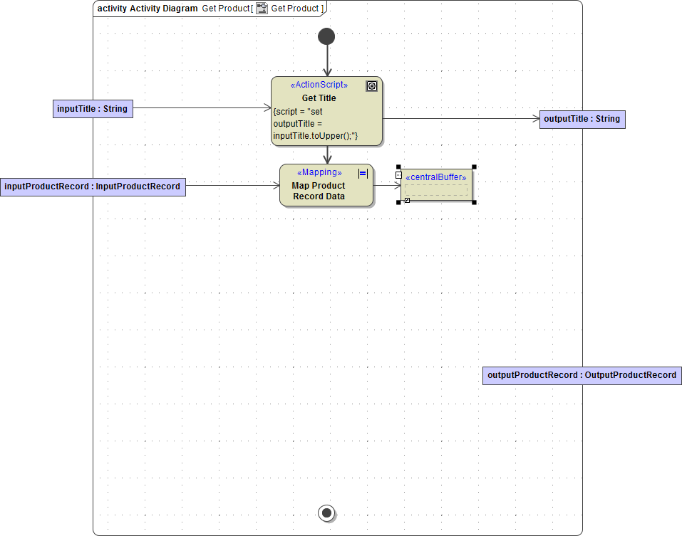 create_central_buffer_node.png