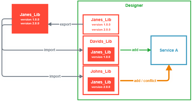 grafik-20251021-131405.png